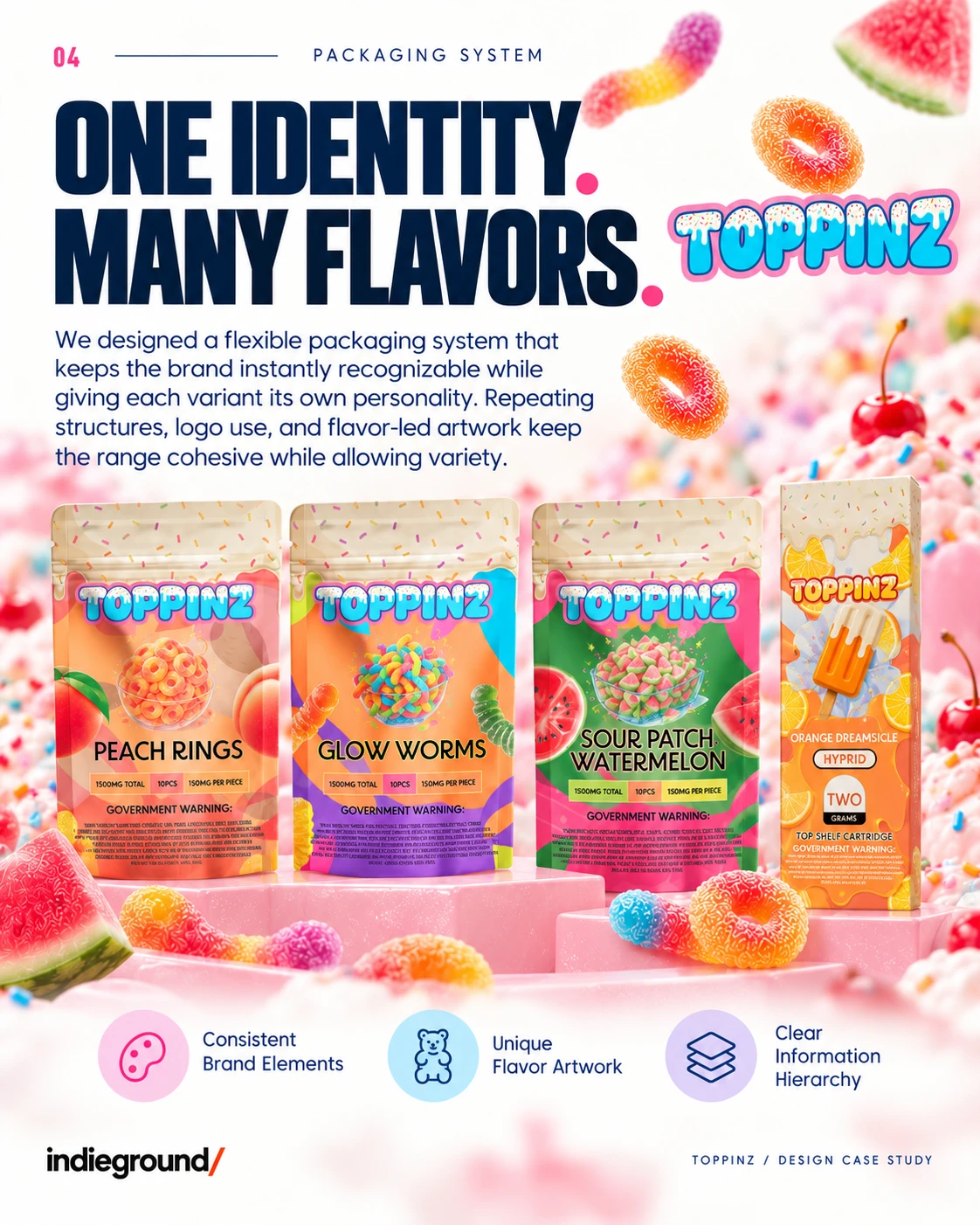 Toppinz: Across formats